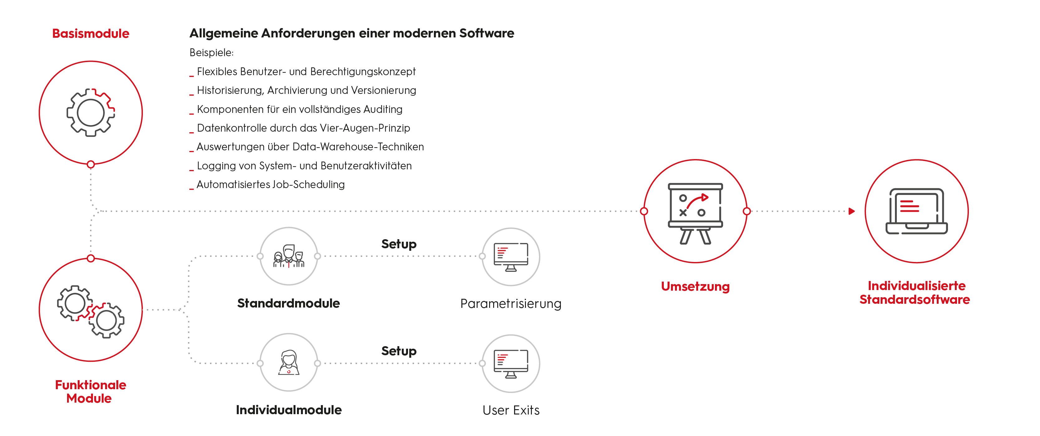 Steria Liquidity Suite_Individualisierte_Standardsoftware
