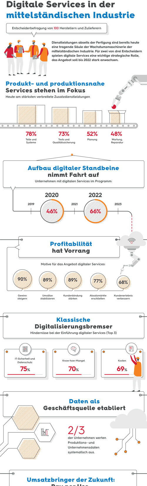 BK-Manufacturing-Vorschau lang