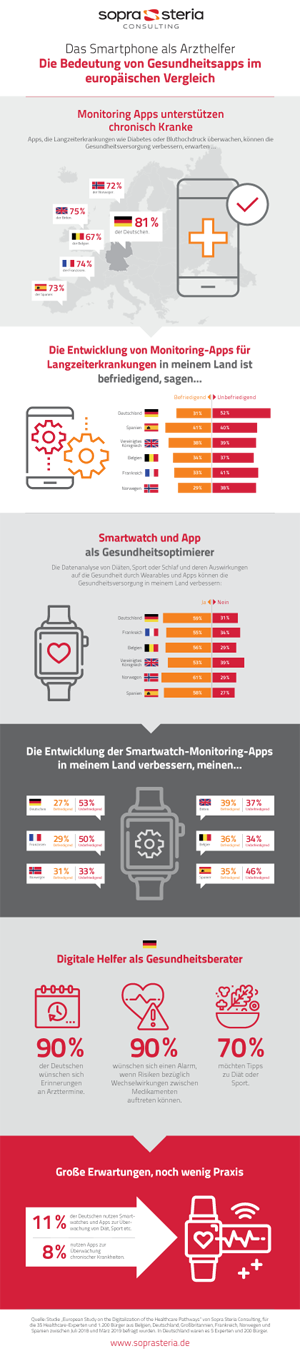 European Study on the Digitalisation of the Healthcare Pathways II