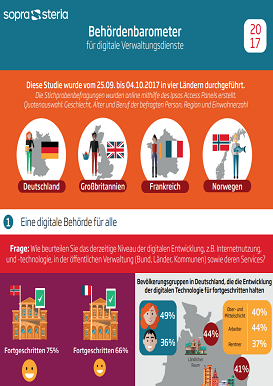 Infografik - Digital Government Barometer 2017