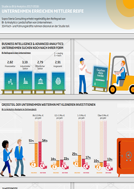 Infografik biMA 2017/18