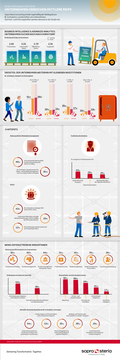 Infografik biMA Studie 400