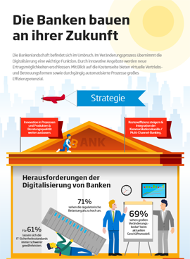 Infografik BK Banking 2017 Banken bauen an ihrer Zukunft 270