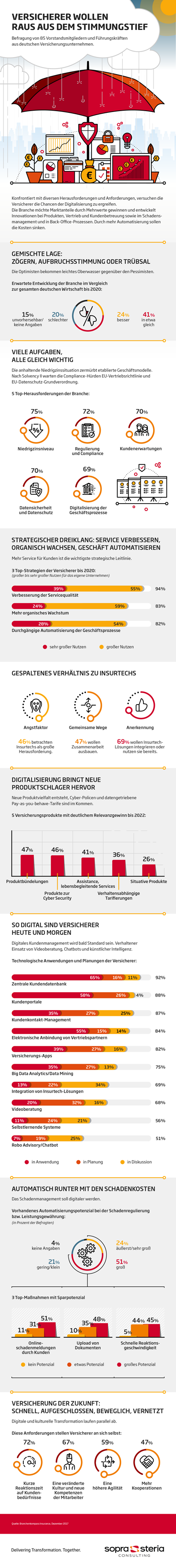 Infografik BK Insurance 2017 400