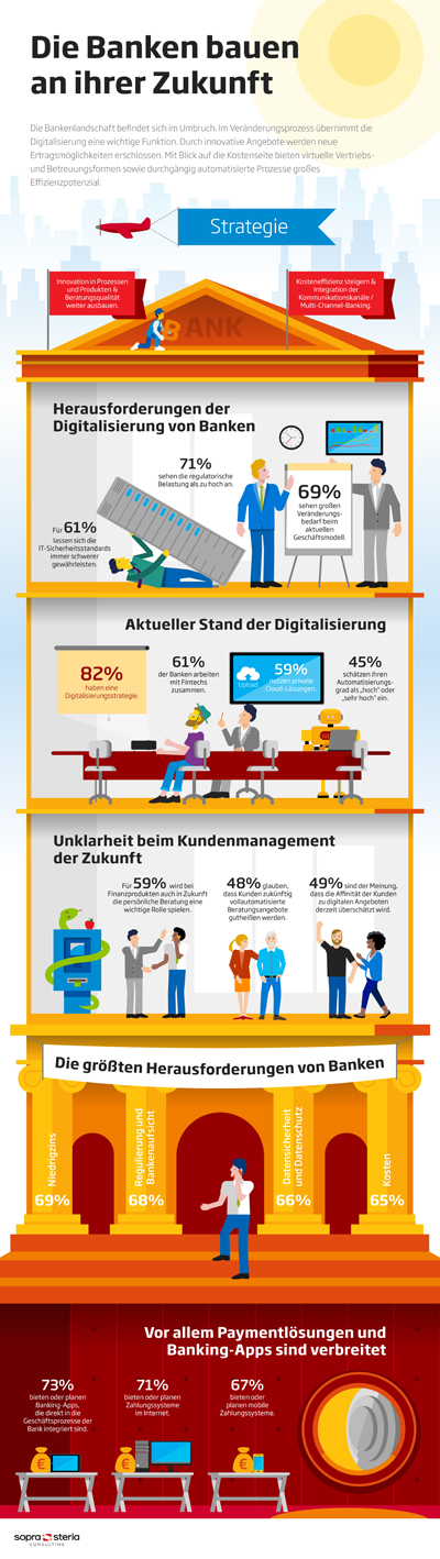 Infografik Branchenkompass Banking 400