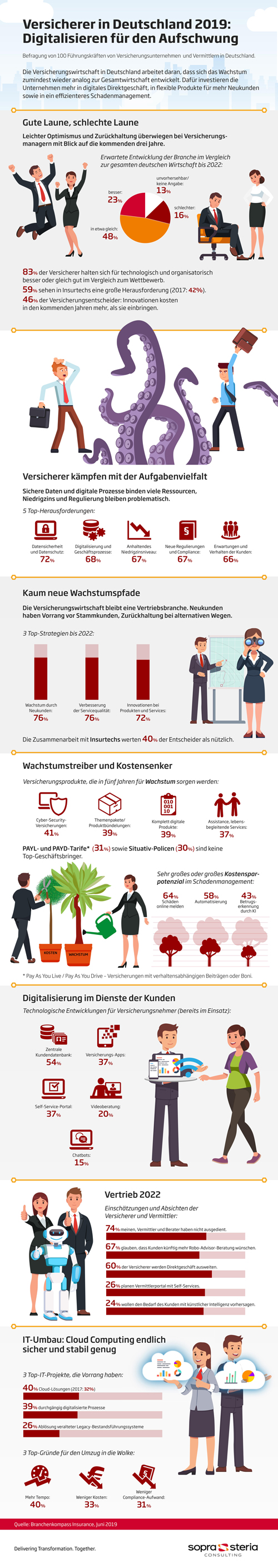 Infografik Branchenkompass Insurance 2019