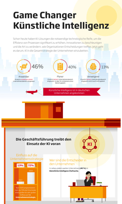 Infografik Künstliche Intelligenz Vorschau