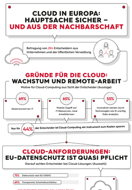 Infografik MK Cloud in Europa Vorschau
