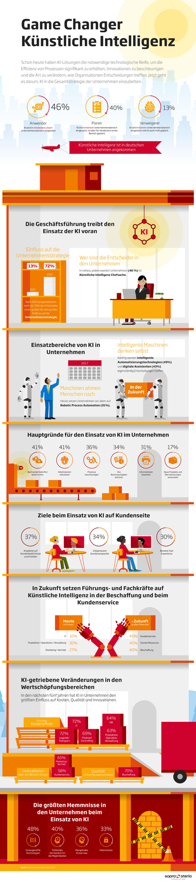 Infografik MK Künstliche Intelligenz 400