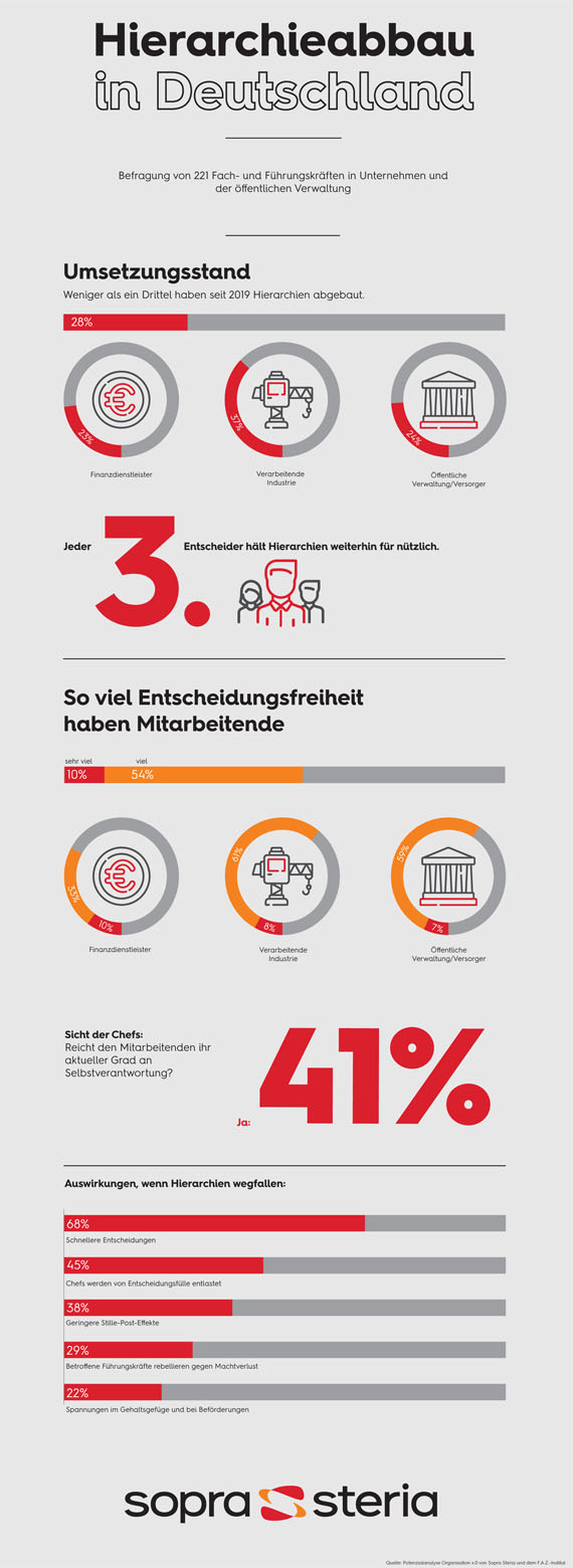 Infografik MK Organisation x0 Thumbnail