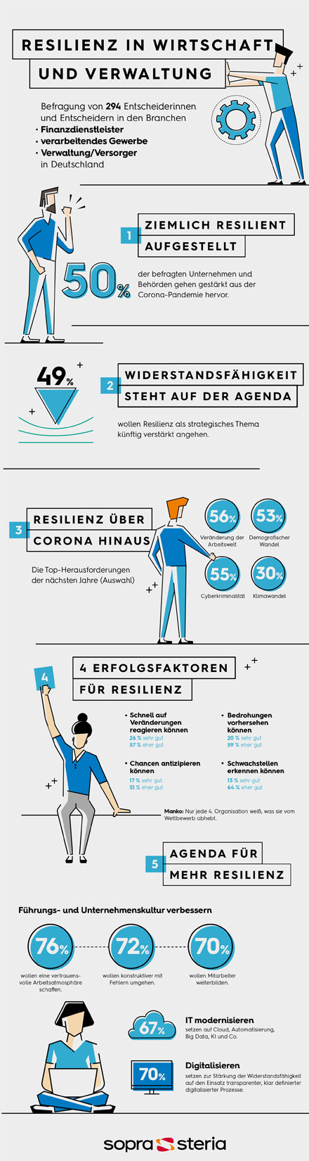 Infografik MK Resilienz Lang