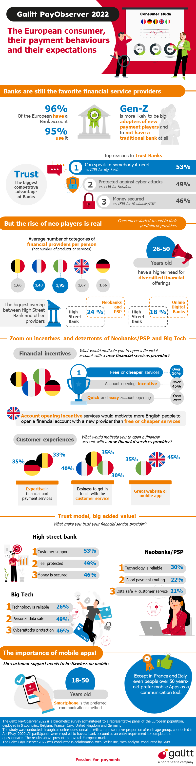 Infografik PayObserver 2022 - Europa