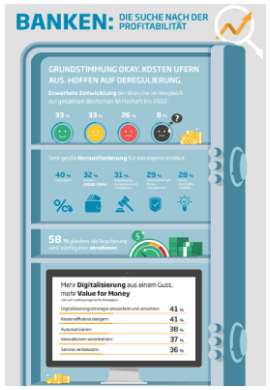 Download infographik Banken : Die Suche Nach Der Profitabilität