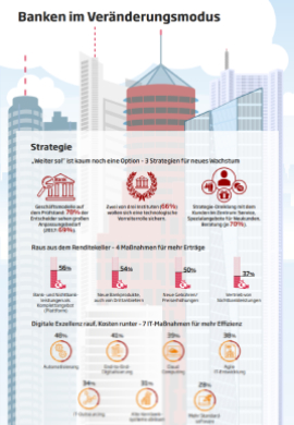 Banken im Veränderungsmodus