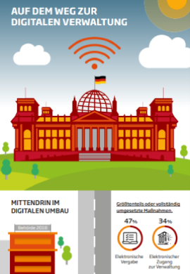  Auf Dem Weg Zur Digitalen Verwaltung