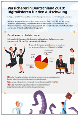 Download zur Infografik Branchenkompass Insurance 2019 