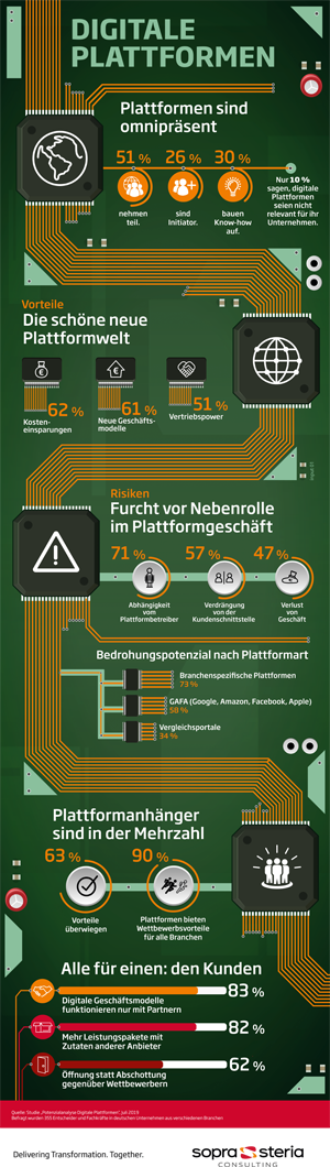 Managementkompass - Digitale Oekosysteme