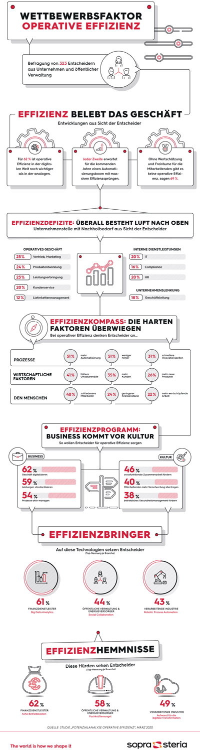 Infografik - MK Operative Effizienz