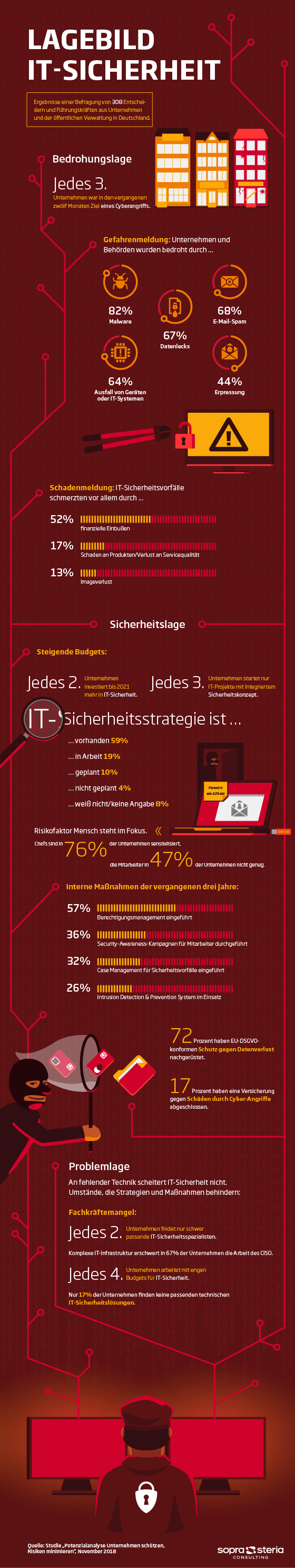 Sopra_Infografik_MK_Unternehmen_schuetzen_560pxl