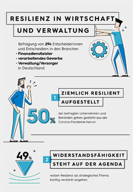 WEB-Infografik-MK-Resilienz