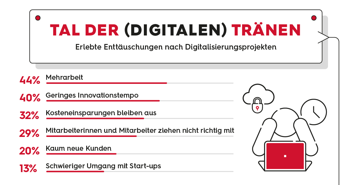 201118_235_SopraSteria_MK_RealitycheckDigitalisierung_Infografik_05