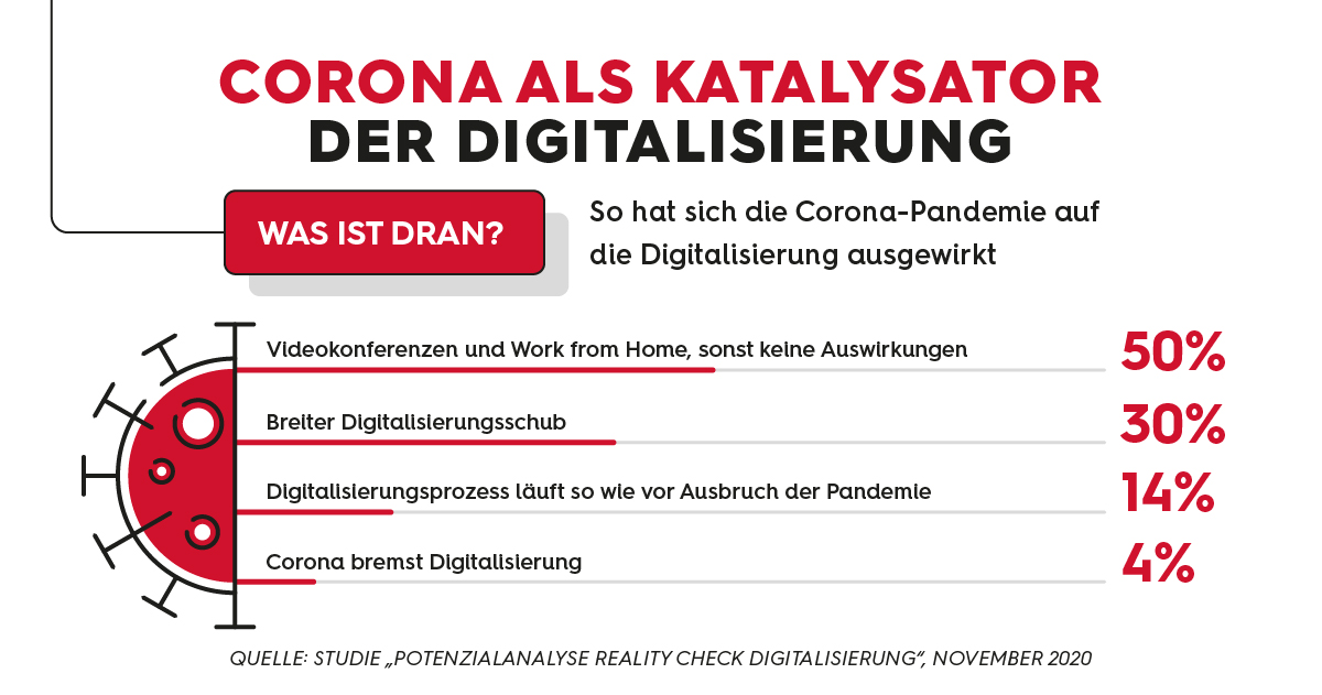 201118_235_SopraSteria_MK_RealitycheckDigitalisierung_Infografik_07