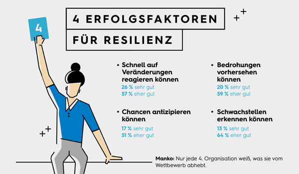 Erfolgsfaktoren fuer Resilienz