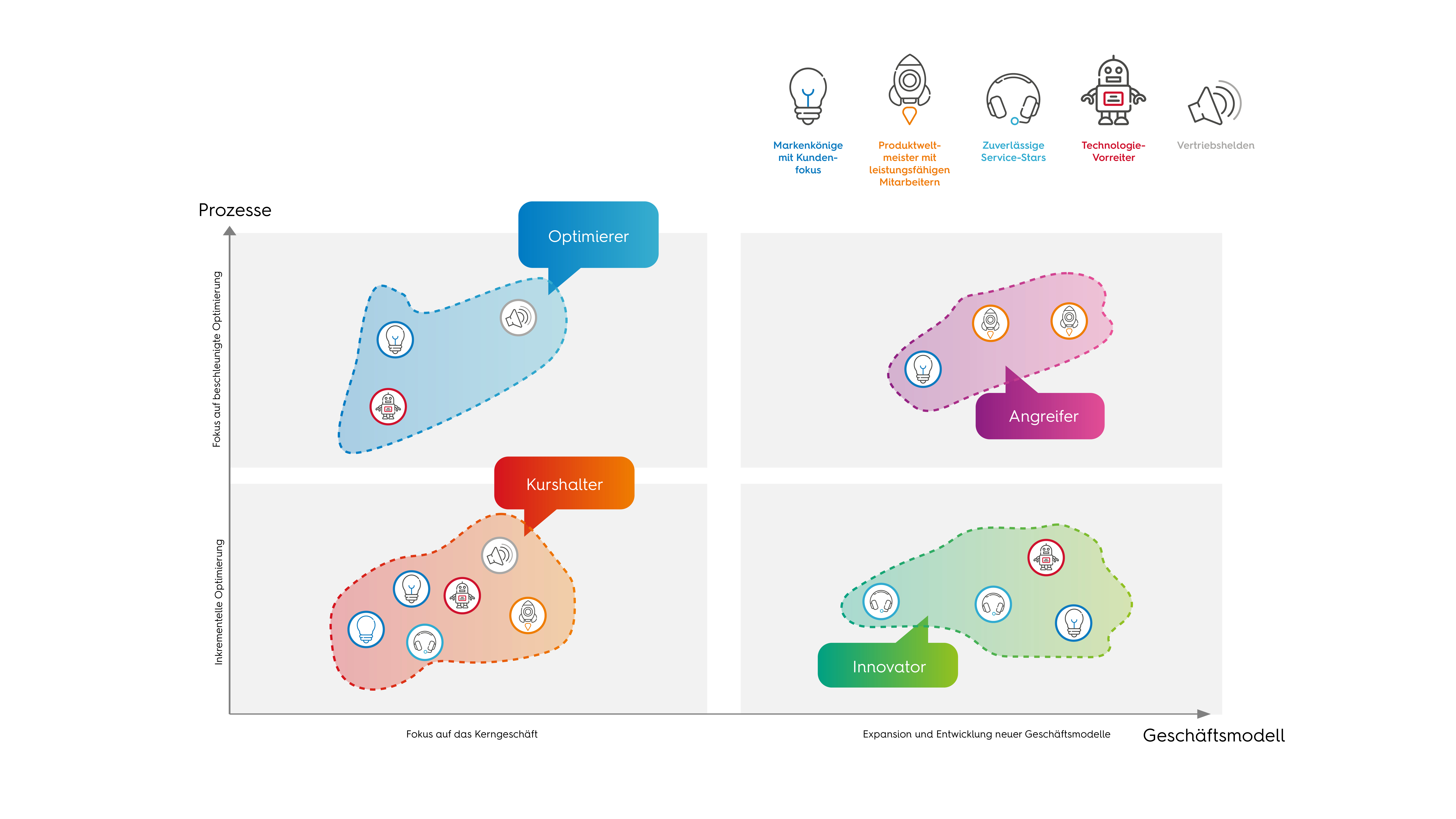 HB Report Grafik Typen
