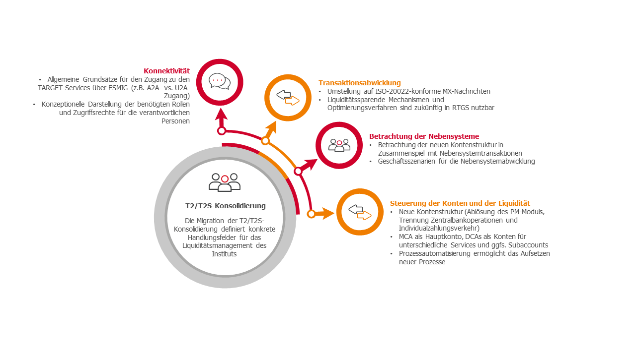 Insight Banking TARGET2 Grafik 01