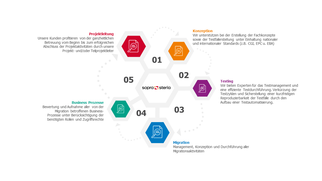 Insight Banking TARGET2 Grafik 02