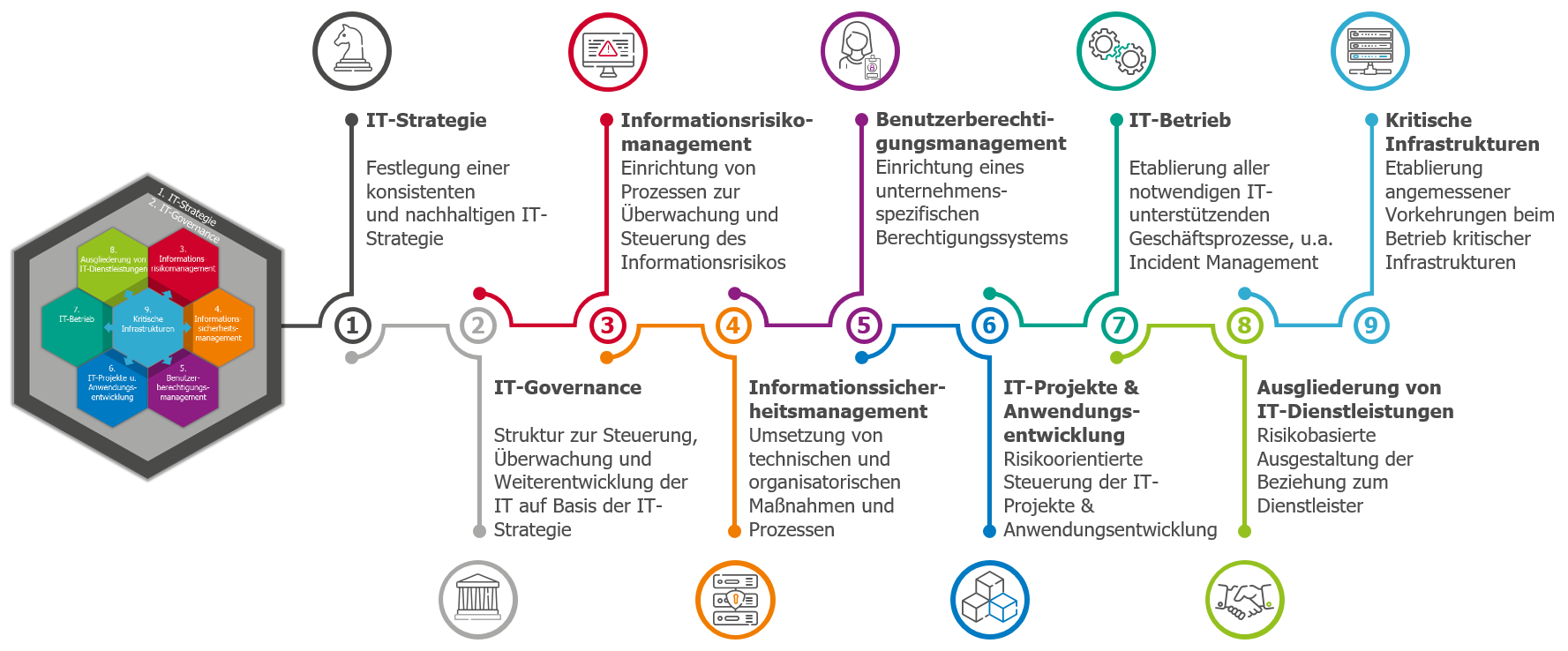 insight-insurance-9-vait-module-und-ziele