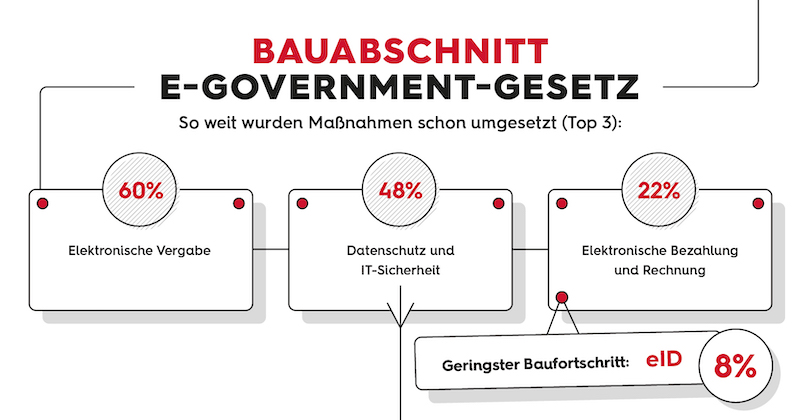 Insight Public Sector Branchenkompass Grafik 01