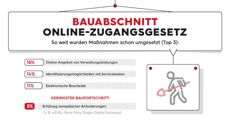 Insight Public Sector Branchenkompass Grafik 02