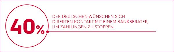 40 % der Deutschen wünschen sich direkten Kontakt mit einem Bankberater, um Zahlungen zu stoppen.