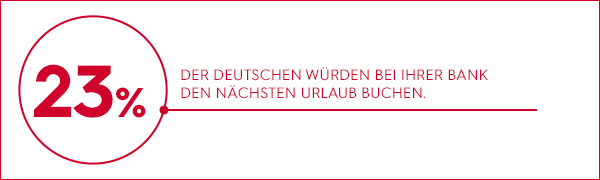 23 % der Deutschen würden bei ihrer Bank den nächsten Urlaub buchen