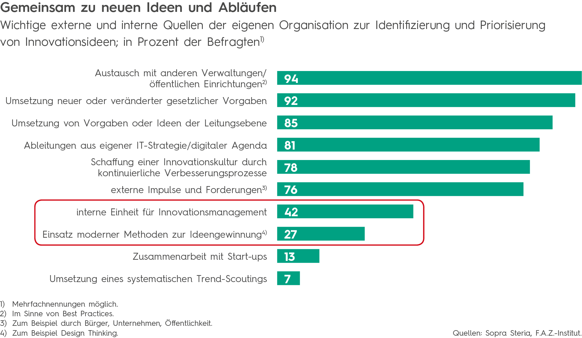 BK-PublicSector-2020