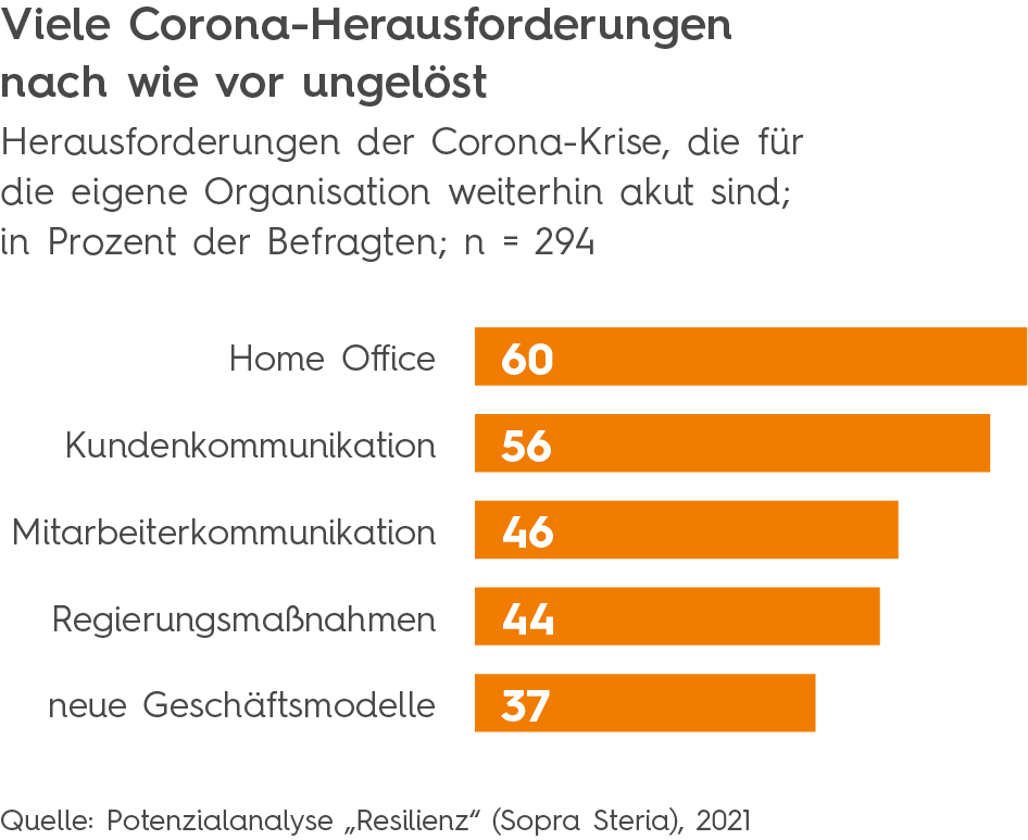 MK-Resilienz-2021_Grafik-Seite8