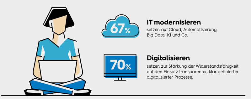 Snippet Digitalisierung