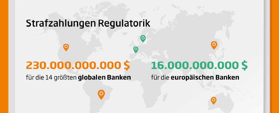 Infografik: Strafzahlungen Regulatorik für Banken